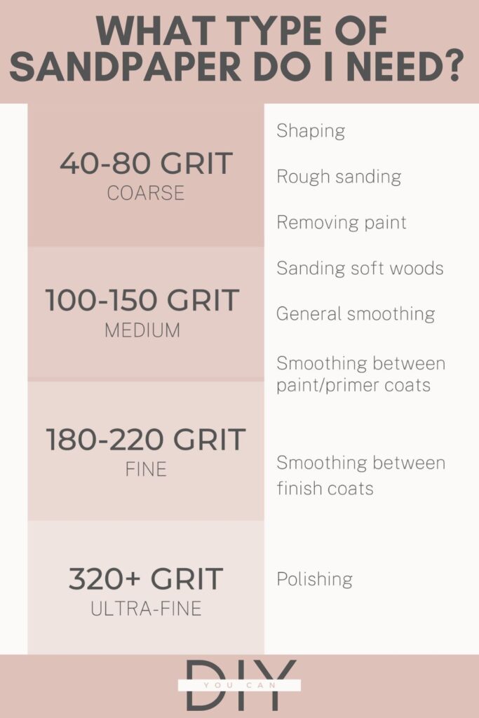 Sandpaper Guide- What's with all the numbers!?